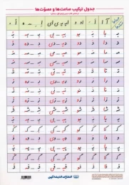 کتاب پوستر جدول ترکیب صامت ها و مصوت ها A4 (لمینت) - back