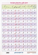 کتاب پوستر جدول ترکیب صامت‌ها و مصوت‌ها - تصویر 2