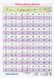 کتاب پوستر جدول ترکیب صامت ها و مصوت ها A4 (لمینت) - front