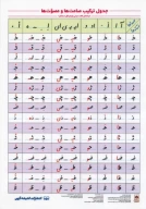 کتاب پوستر جدول ترکیب صامت‌ها و مصوت‌ها - تصویر 1