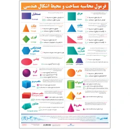 پوستر فرمول محاسبه مساحت و محیط اشکال هندسی اندیشه کهن - front